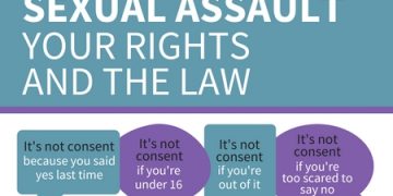 Days of “sorry” for sexual violation over, says Gender Activist