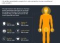 What is mpox and why has WHO declared it a global health emergency?