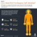What is mpox and why has WHO declared it a global health emergency?