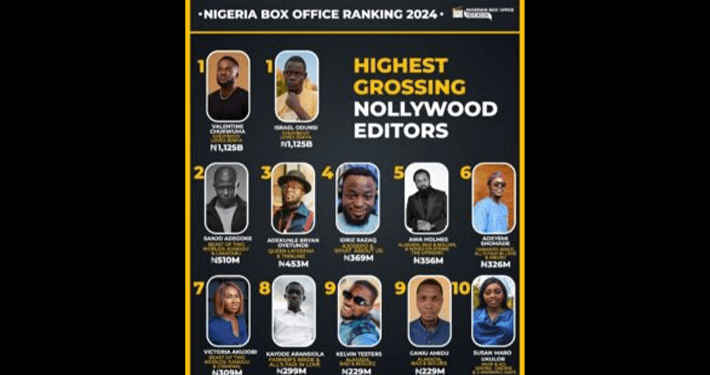 Chukwuma, Odunsi top highest-grossing Nollywood film editors in 2024