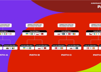 FULL LIST: FIFA draws for intercontinental, European 2026 World Cup playoffs