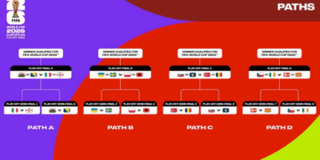 FULL LIST: FIFA draws for intercontinental, European 2026 World Cup playoffs