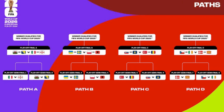 FULL LIST: FIFA draws for intercontinental, European 2026 World Cup playoffs