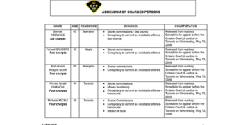 Canada-based Nigerian Samuel Adewale, six others for arraignment Wednesday for running pay-to-pass driving test centre