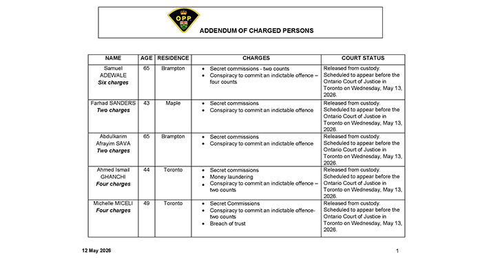 Canada-based Nigerian Samuel Adewale, six others for arraignment Wednesday for running pay-to-pass driving test centre