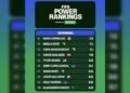 Top ten defenders in 2026 FIFA World Cup group stage’s opening fixtures