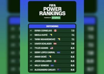 Top ten defenders in 2026 FIFA World Cup group stage’s opening fixtures