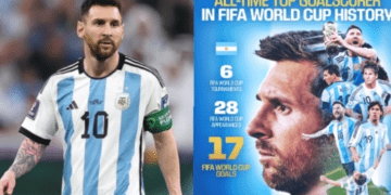 Messi makes history, becomes World Cup all-time leading scorer