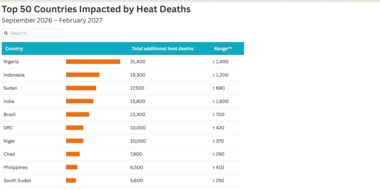 Super El Niño: Nigeria to be hit hardest by heat deaths, over 30,000 people to die, report says